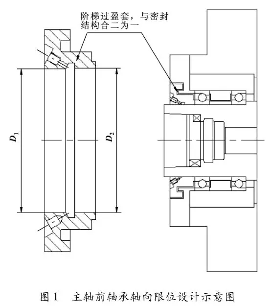 精密軸承在高速精密主軸設(shè)計(jì)中的應(yīng)用